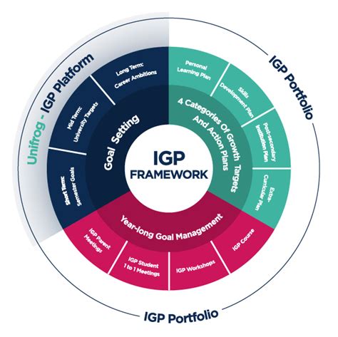 igp platform|IGP (e.